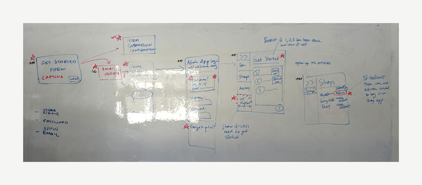 Onboarding process